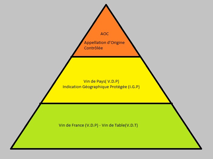 phân loại thứ hạng rượu vang pháp theo đúng tiêu chuẩn 